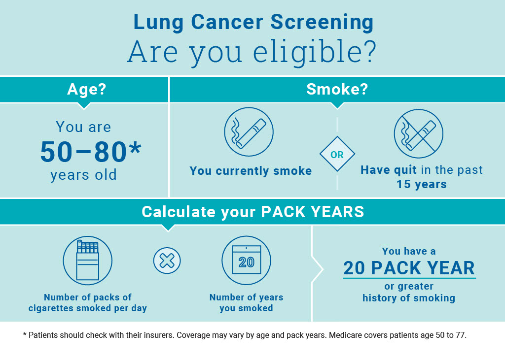 Lung Screening Eligibility